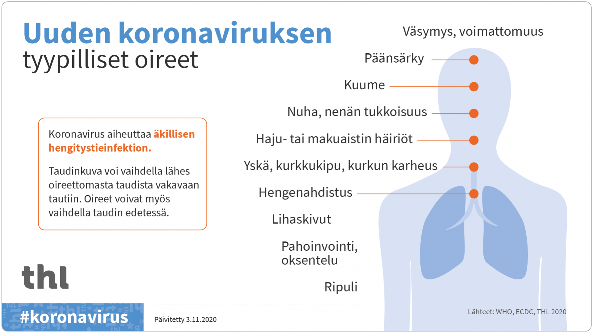 THL oireinfograafi